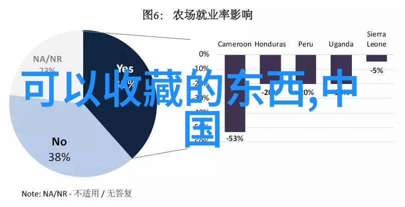 走进博物馆学懂鉴赏博物馆合作项目改变了我对收藏的看法