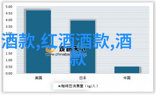 探索法国葡萄酒五大产区波尔多布鲁亚克白兰地香槟与洛雷讷