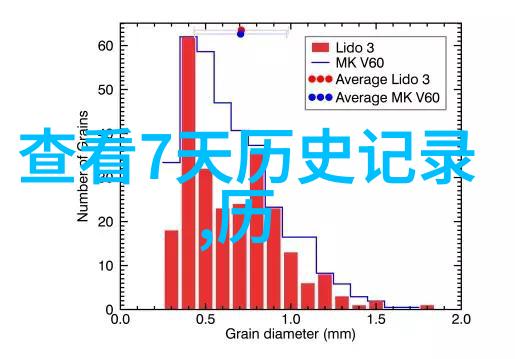 我们能从圆明园的兴衰中学习到哪些关于文化战争与外交的问题