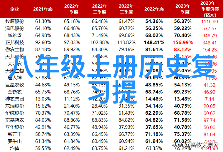 普伊福酒庄3月26日庄园小课堂答案