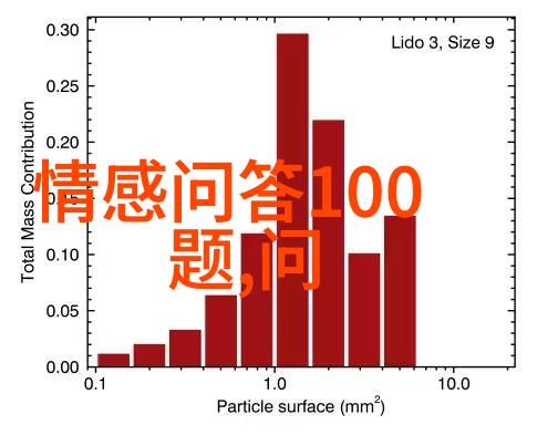 野生动物-探秘狼的品种北极灰狼与其他珍贵种类