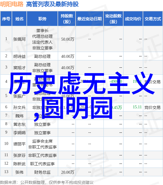 波特为肯纳威克葡萄酒村的最新成员剪彩揭开历史朝代顺序表的自然篇章