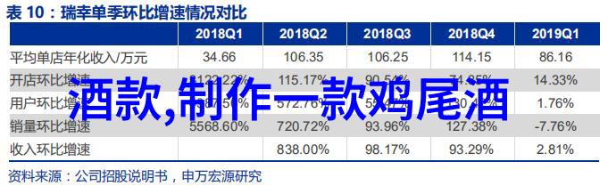 尝螃蟹遇红酒智慧之问