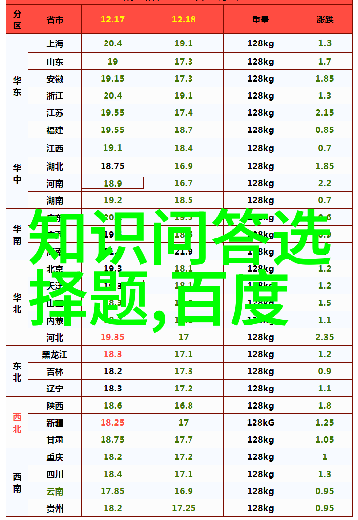 法国葡萄酒文化之旅 - 醉心于波尔多与布的香醇情怀