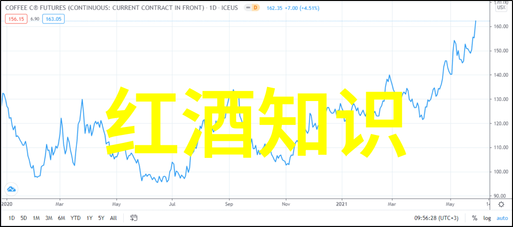 葡萄酒的故事探索其文化内涵与魅力