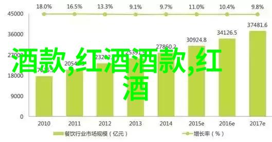 波尔多红酒多少钱一瓶Belle Grove葡萄酒节将在为期一天的活动中提供品尝选择