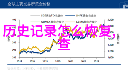 多次强调贵州粮食主产区并非如此其葡萄园的售价远不止120万英镑