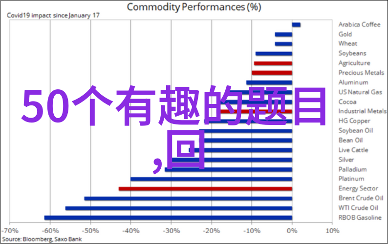 收藏杂志的经济学一本几钱的故事