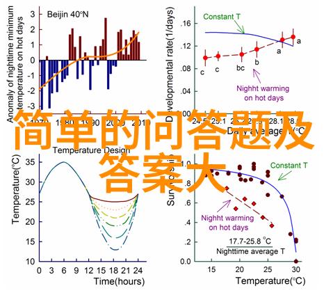 娱乐趣味问答题及答案我来帮你解锁生活中的小秘密