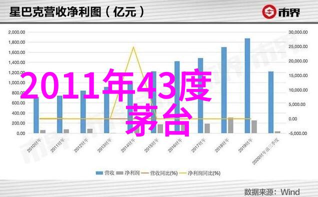 谁会品鉴最新年份葡萄酒仿佛在全国钱币收藏博览会上寻觅自然的精髓