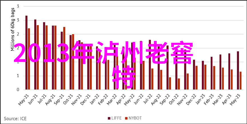 100个爆笑互动小话题让你的社交圈活力四射