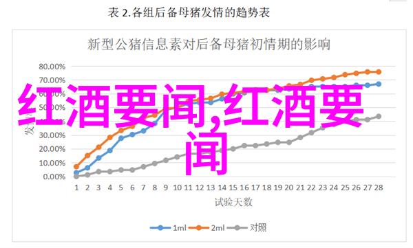 红酒难开健康问医生免费咨询解锁秘密