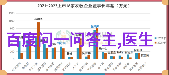 智选未来剖析市场上那些闪耀的指数基金