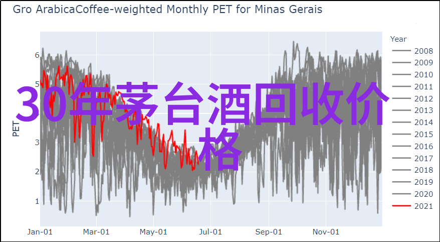 我来告诉你玉米的种类图片及名称玉米大集合一图多名的可口之星