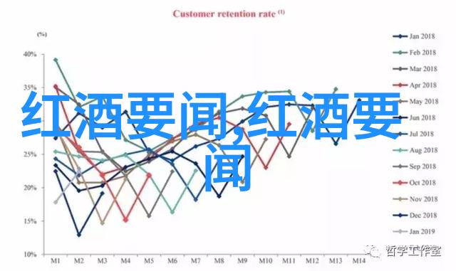 葡萄酒大师朱简炒股养学梦想不负时光WBO专访