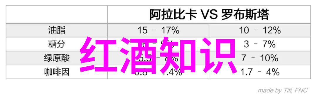 醉心法国探索Chanson Cheval Blanc红酒的艺术与传统