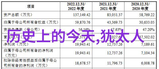 2022年蚂蚁庄园今日最新答案-解密日常揭秘每天的谜题答案与小游戏策略