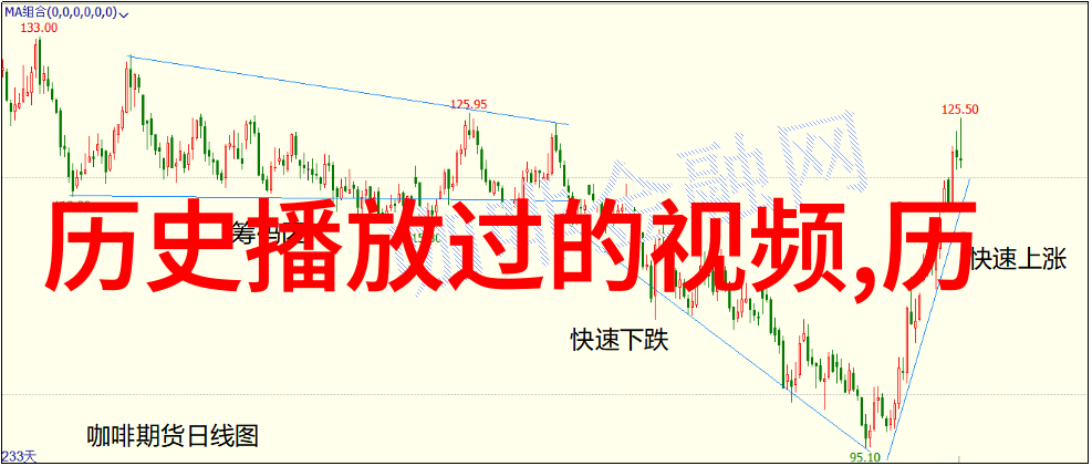 庄园小课堂弗朗索瓦183比费酒庄的秘密是什么2021年6月1日答案