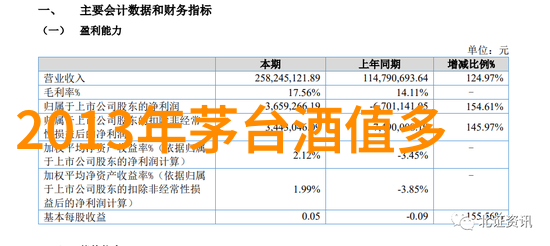 如何理解Terroir这个概念在法国葡萄酒界占据如此重要的地位呢