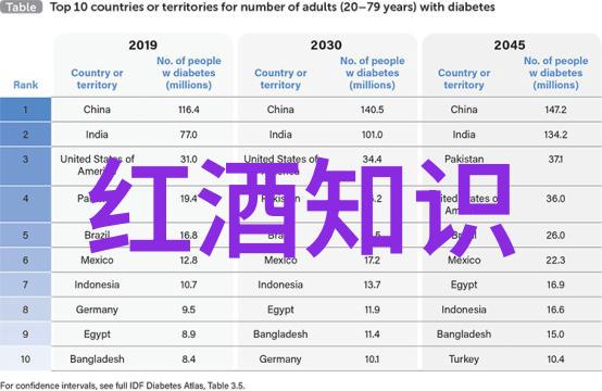 约翰里尔顿被任命领导Pennsylvania红酒品质提升计划探索自然之美中的红酒档次秘密