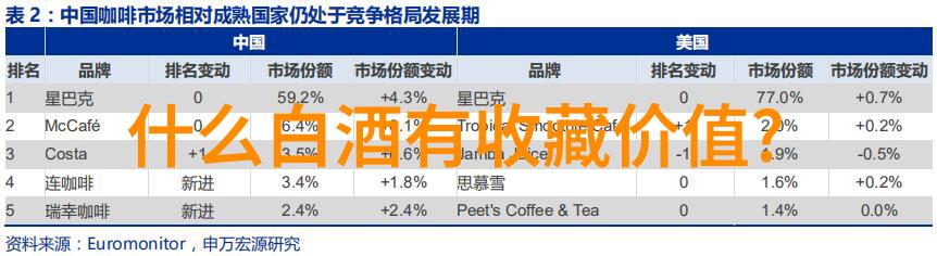 酒桶使用年限对两者的成熟程度有何影响