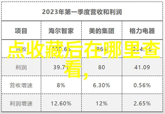 辉煌历程中的闪耀先锋中国红星人物志