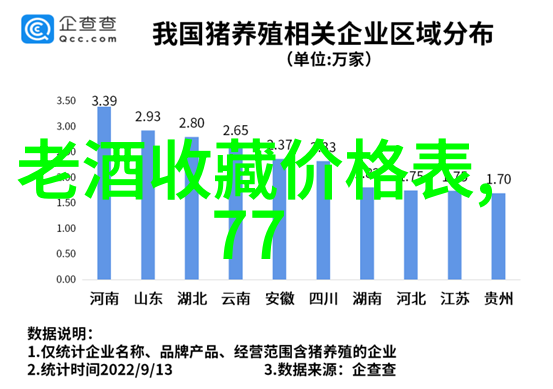 醉心红酒岁月的绘声绘影