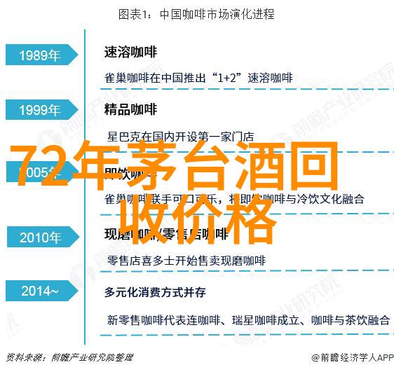 指数基金估值我眼中的买入点之谜如何避免踩雷