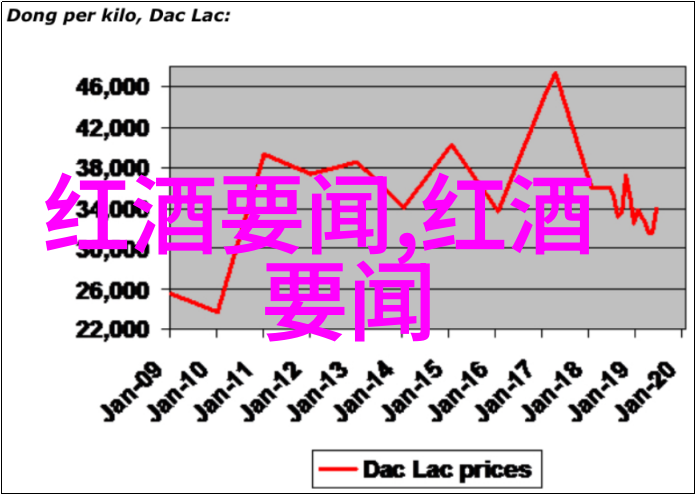 全球最有价值德国葡萄酒藏于自然间的大收藏家电视剧中