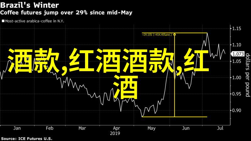 在历史上的今天Chappellet Estate Winery为何始终如一地将高海拔山坡的品质标准铭