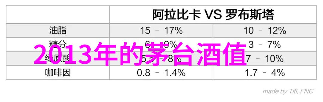 葡萄酒的源远流长探索世界八大产区秘密