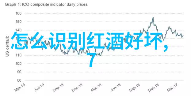 葡萄酒中的亚硫酸盐是不是百度知道2021最新版的细分知识点