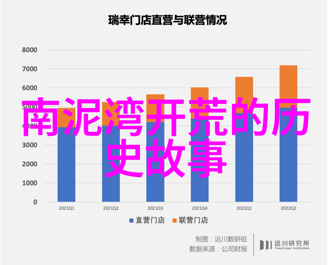 古董银行券与战争债券了解它们背后的历史和升值潜力