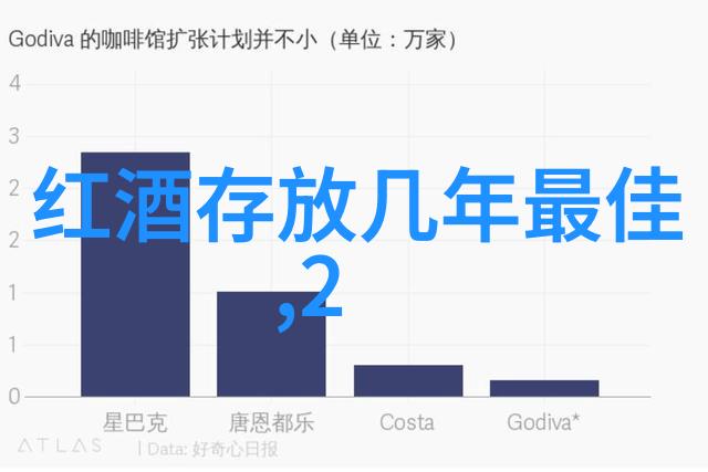 花魁60咖啡豆风味特点与花魁50区别 新产季罕贝拉花魁60价格