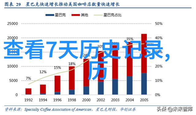 西北之谜葡萄酒产区的秘密