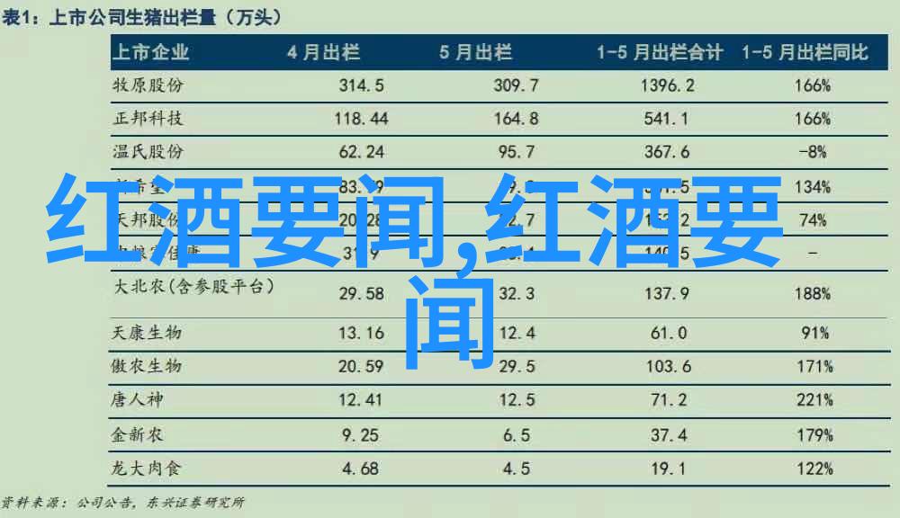 如何反复删除阅读历史的WSET课程为葡萄酒管理级专业人士量身定制