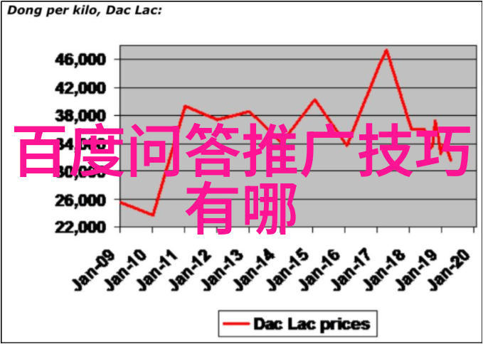 兰州庄园牧场去过的你说怎么样