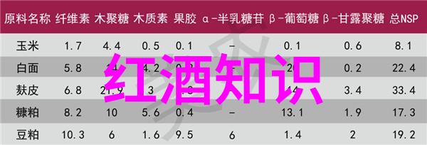 庄园小课堂2021年6月1日答案解析夏日学堂的智慧果实