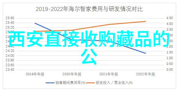 千古遗珍一眼定价流年往事需掏空囊