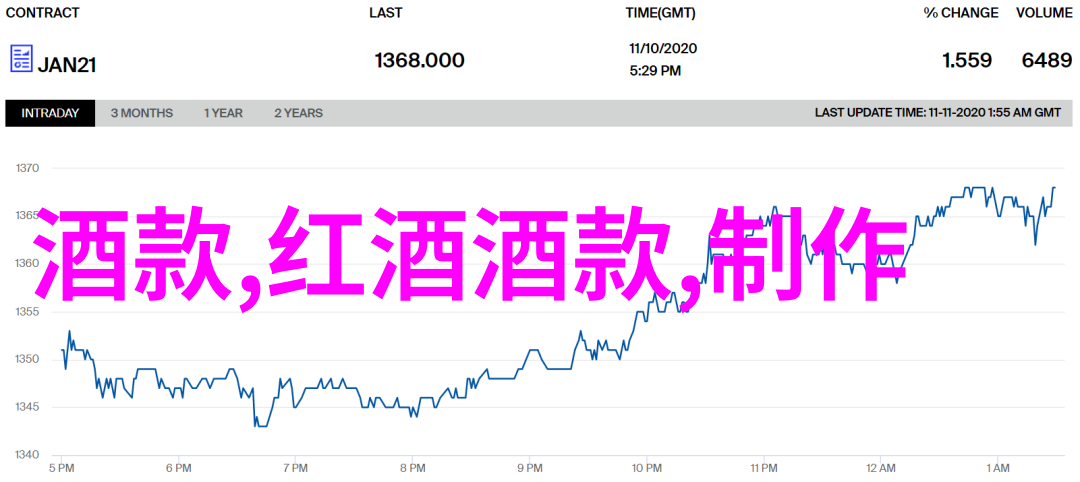 中国收藏艺术网人物品味Commanderie de Peyrassol有机葡萄酒新品发布