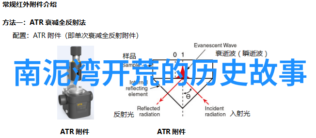 探索周边美景我眼中的秘密花园