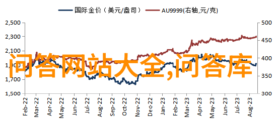 葡萄酒品鉴-品味时光深度探索lot66葡萄酒2015的独特风味