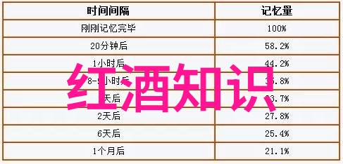 数据驱动的葡萄酒之旅全国最正规拍卖网站呈现来自世界各地的2022年假期佳酿