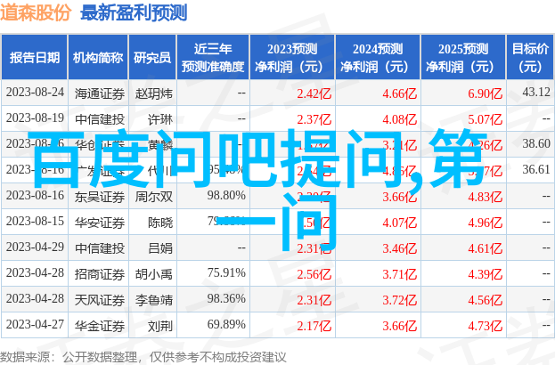 咨询问题免费解锁无价的知识宝库