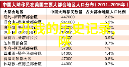 秋日暖阳下的遥望