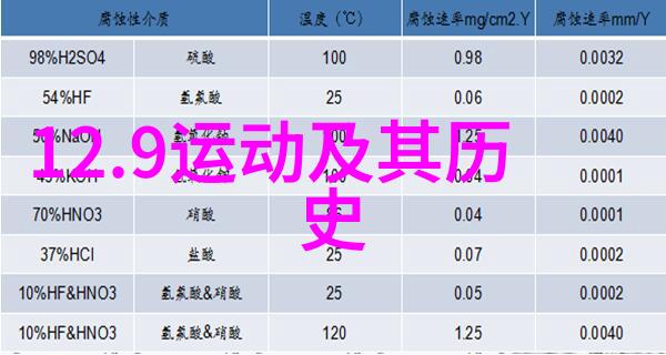 探索一周上海周边休闲游之旅