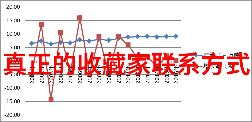 全方位规划适合两人的云南五日游经济预算方案