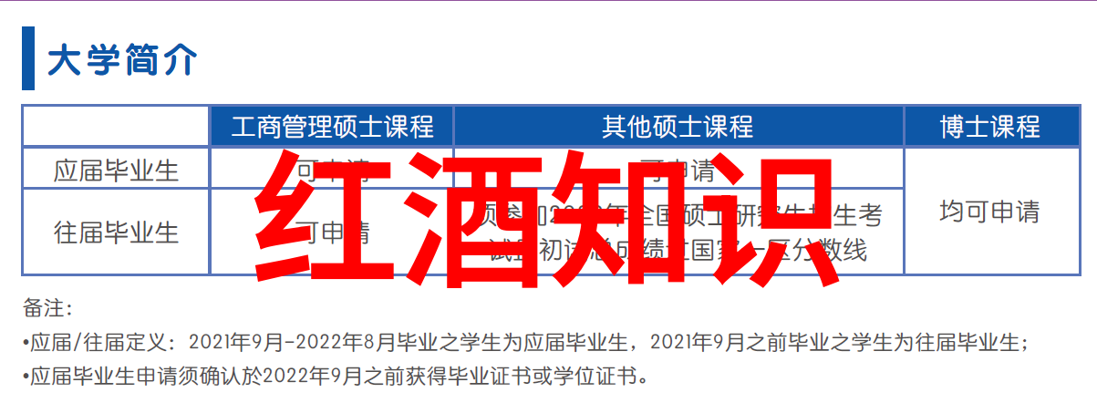 在意大利托斯卡纳南边有一处名为蒙塔奇诺的地方又有个别人称其为蒙塔希诺那里与波尔多红酒2014价格有关