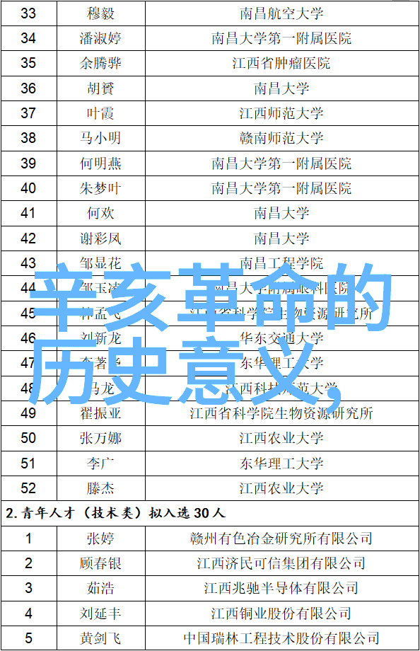 藏书之梦影踪中的文学探寻