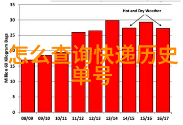 西安必去的10个景点我眼中的西安这10个地方绝对要去